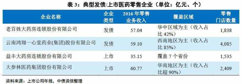 医药流通环节解密（上）——行业百科系列之医药篇