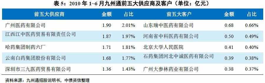 医药流通环节解密（上）——行业百科系列之医药篇