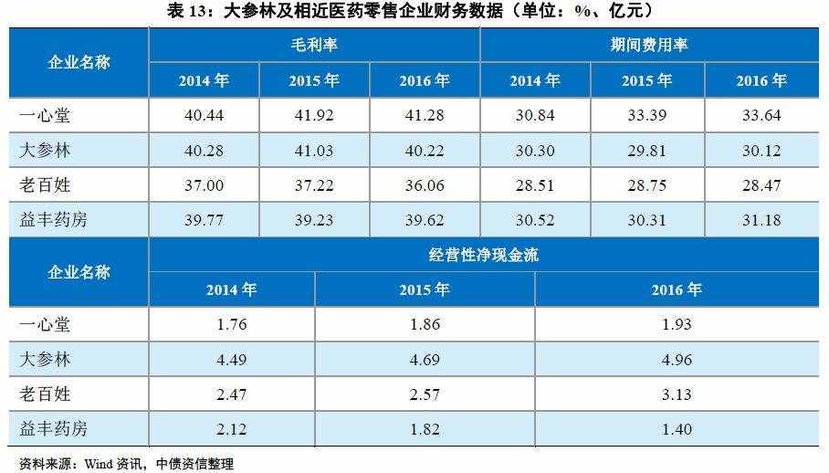 医药流通环节解密（上）——行业百科系列之医药篇