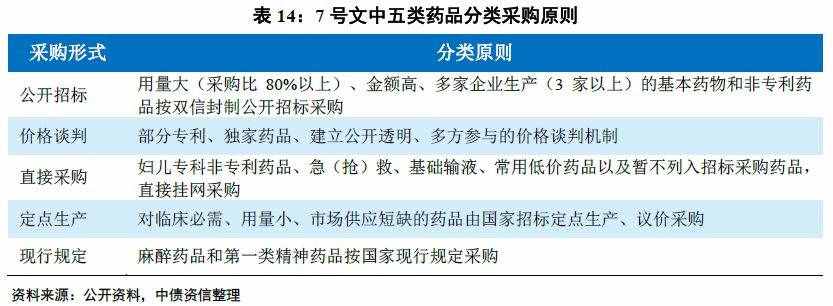 医药流通环节解密（上）——行业百科系列之医药篇