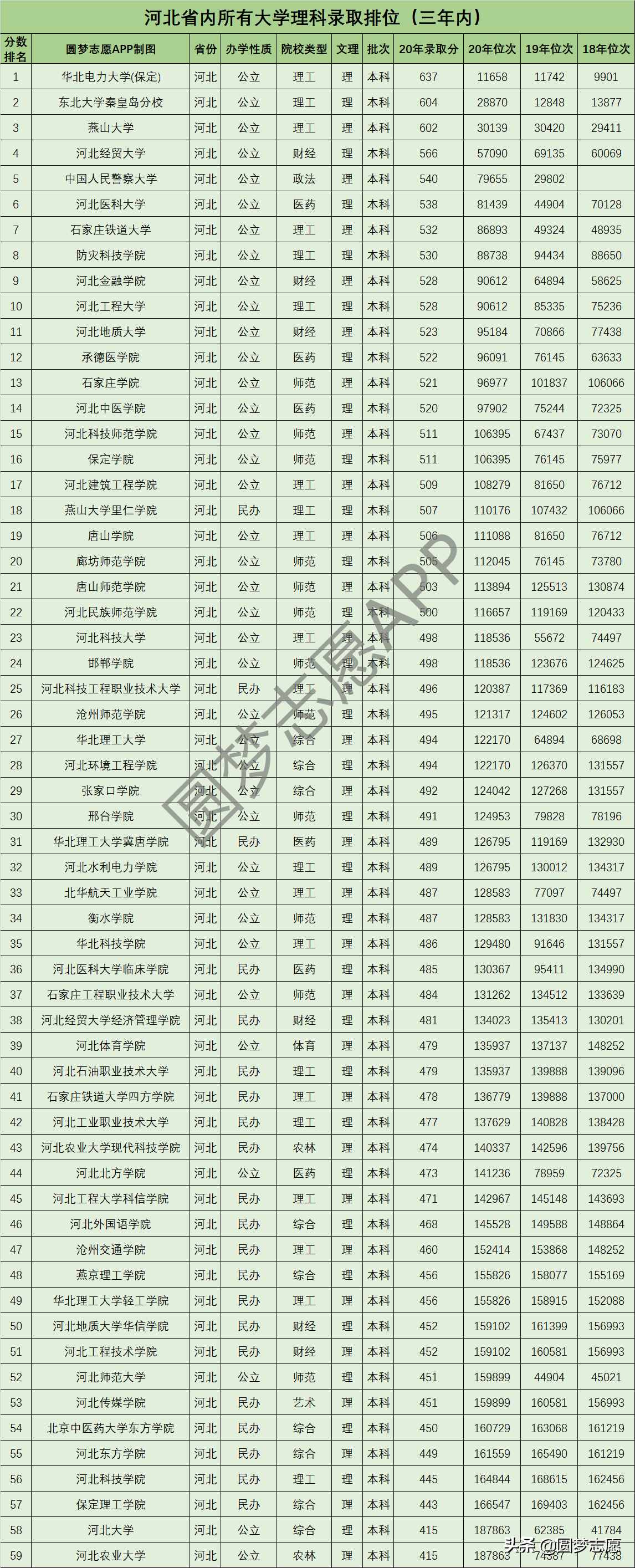 2021高考生：河北全部大学录取分数、位次公布，建议收藏