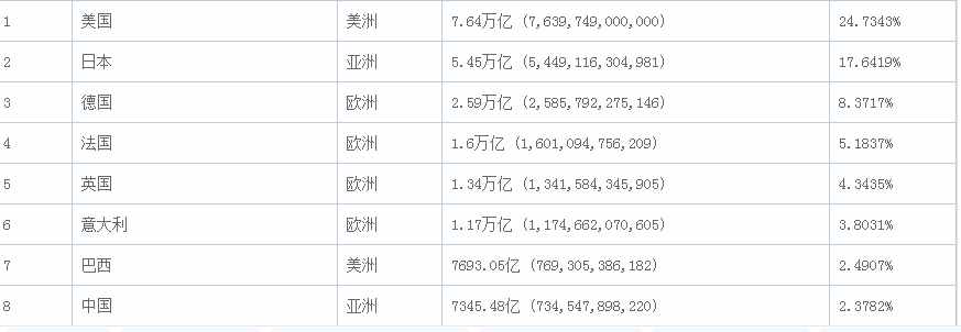 世界一线城市榜单，美国5个，印度3个，日本1个，中国多少个？