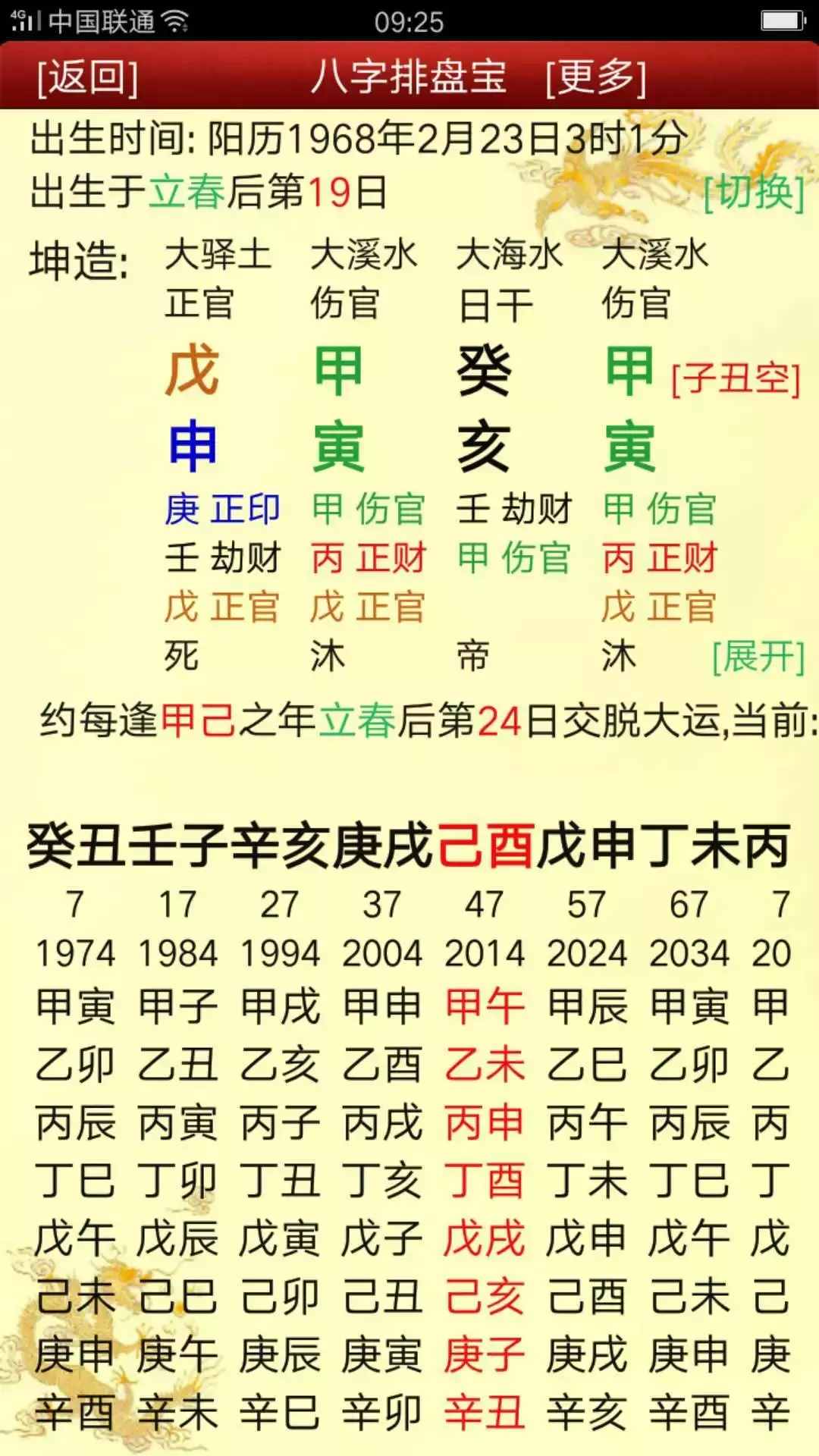 女命篇——伤官见官就一定会离婚吗?