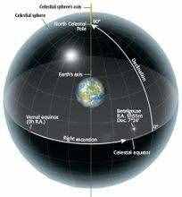 最全面的天文学小知识,一看就懂,让你仰望星空不在迷茫!