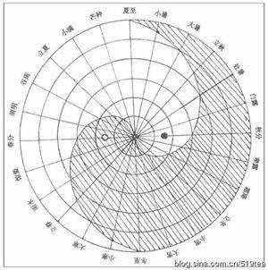 最全面的天文学小知识,一看就懂,让你仰望星空不在迷茫!
