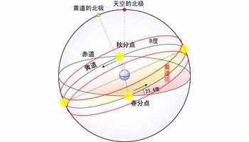 最全面的天文学小知识,一看就懂,让你仰望星空不在迷茫!