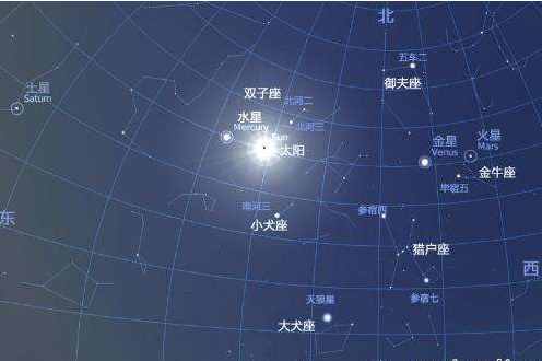 最全面的天文学小知识,一看就懂,让你仰望星空不在迷茫!