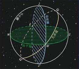 最全面的天文学小知识,一看就懂,让你仰望星空不在迷茫!