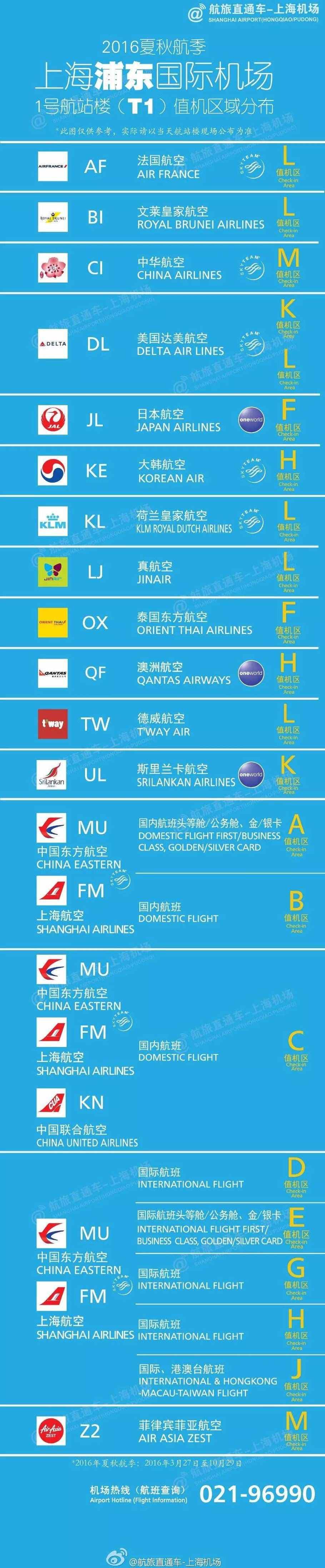 收藏本周日夏秋季航班来啦,浦东机场办票柜台一览