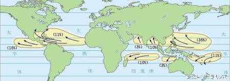 台风和飓风的等级划分