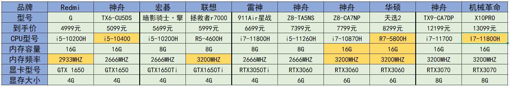 2021年游戏本/高性能笔记本电脑推荐（选购指南）