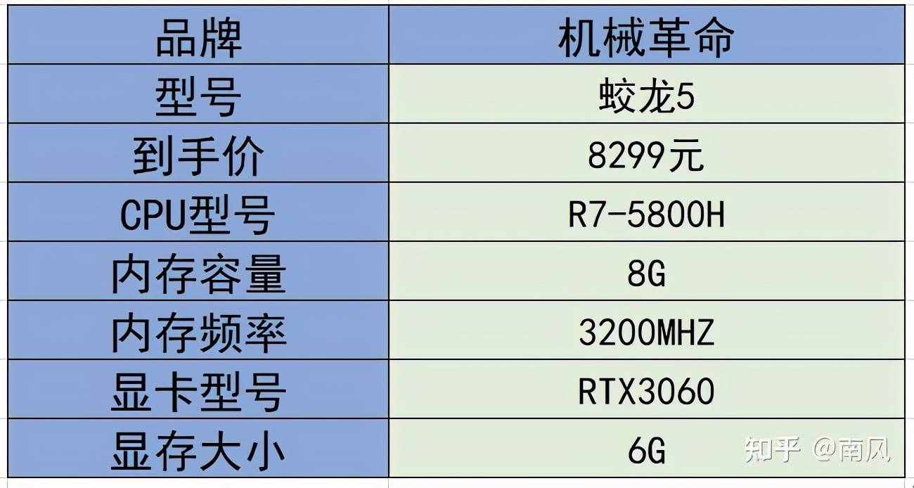 2021年游戏本/高性能笔记本电脑推荐（选购指南）
