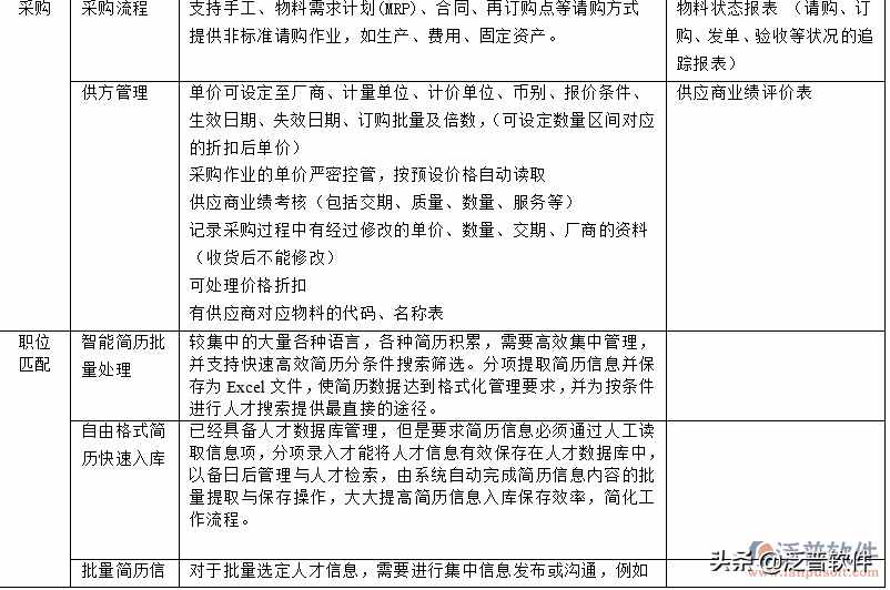 erp是什么系统开发的