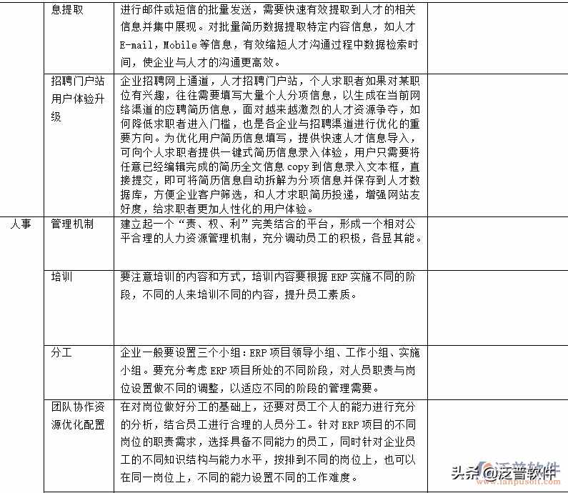 erp是什么系统开发的
