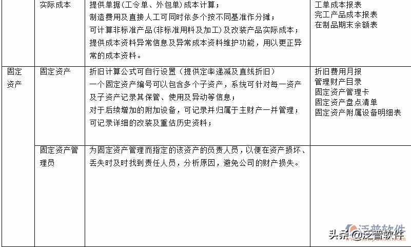 erp是什么系统开发的