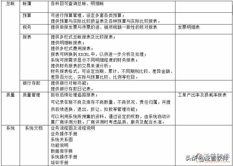 erp是什么系统开发的