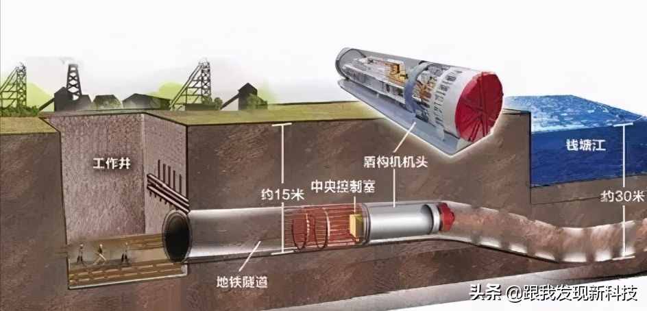 地铁隧道常用施工方法概述