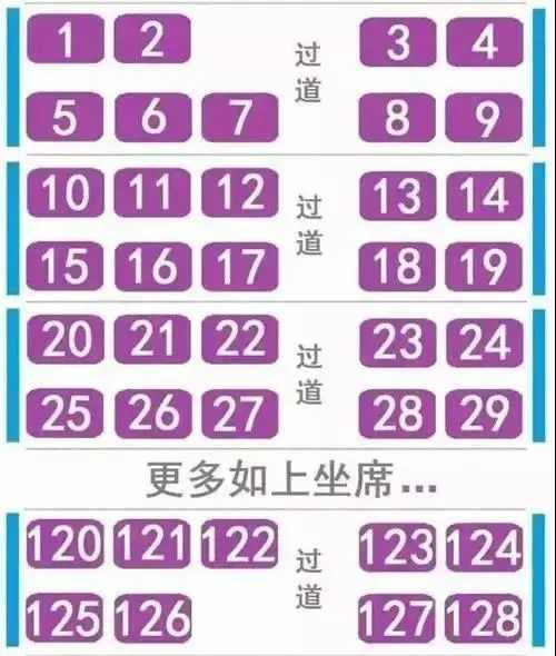 坐火车，什么位置最好？