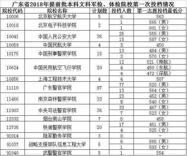 什么是高考提前批次？详细解读提前批，家长和同学可以了解一下