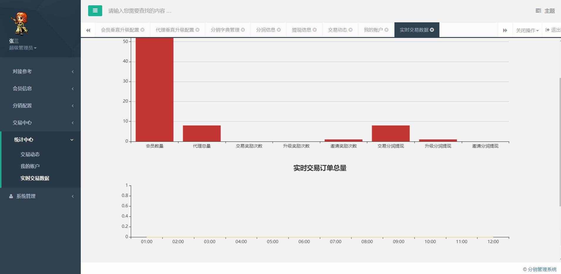 开源分销管理系统