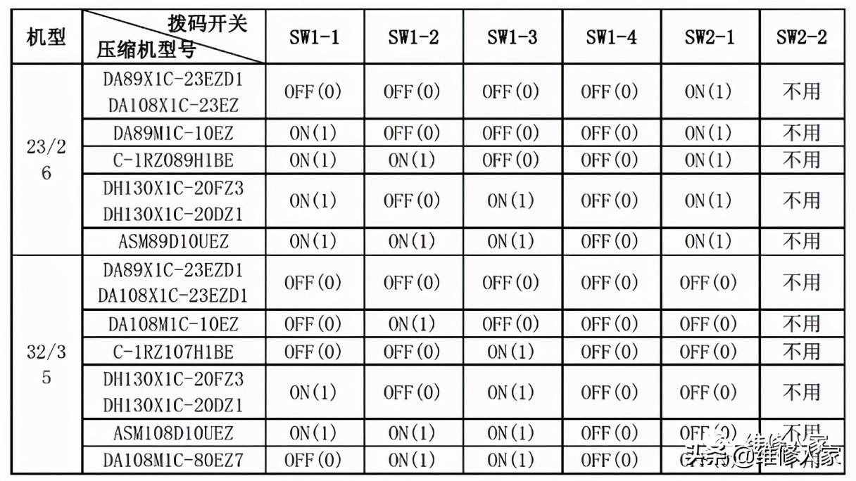 美的家用空调故障代码及检修方法