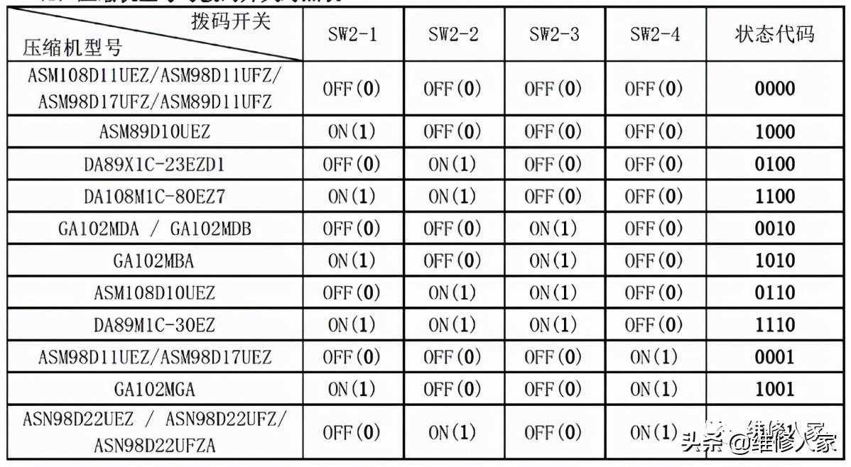 美的家用空调故障代码及检修方法