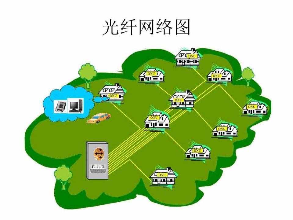 良心建议：家庭如何选择宽带？