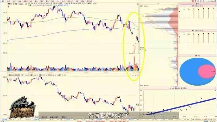 陈浩：如何用筹码分布判断主力出货？