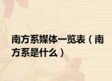 南方系媒体一览表（南方系是什么）