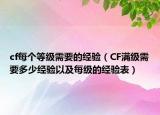 cf每个等级需要的经验（CF满级需要多少经验以及每级的经验表）