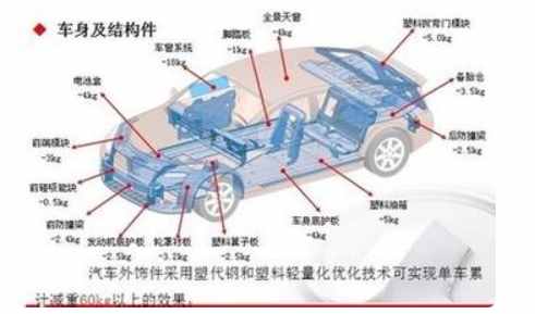 汽车构造中的汽车零件名称以及图解