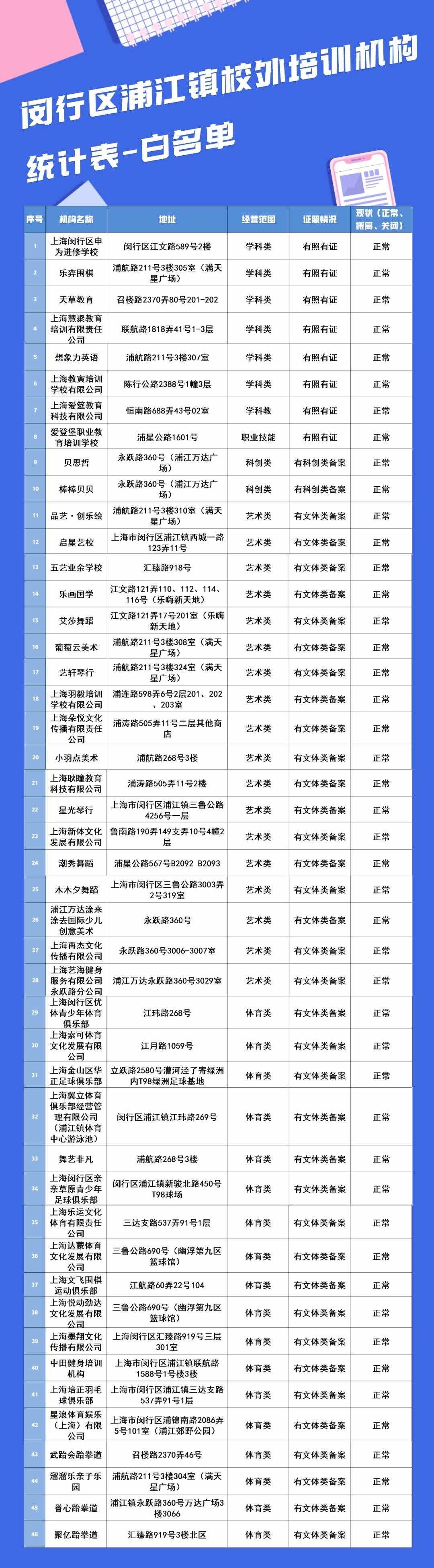家长们，暑假来了！这份校外培训机构黑白名单请收好