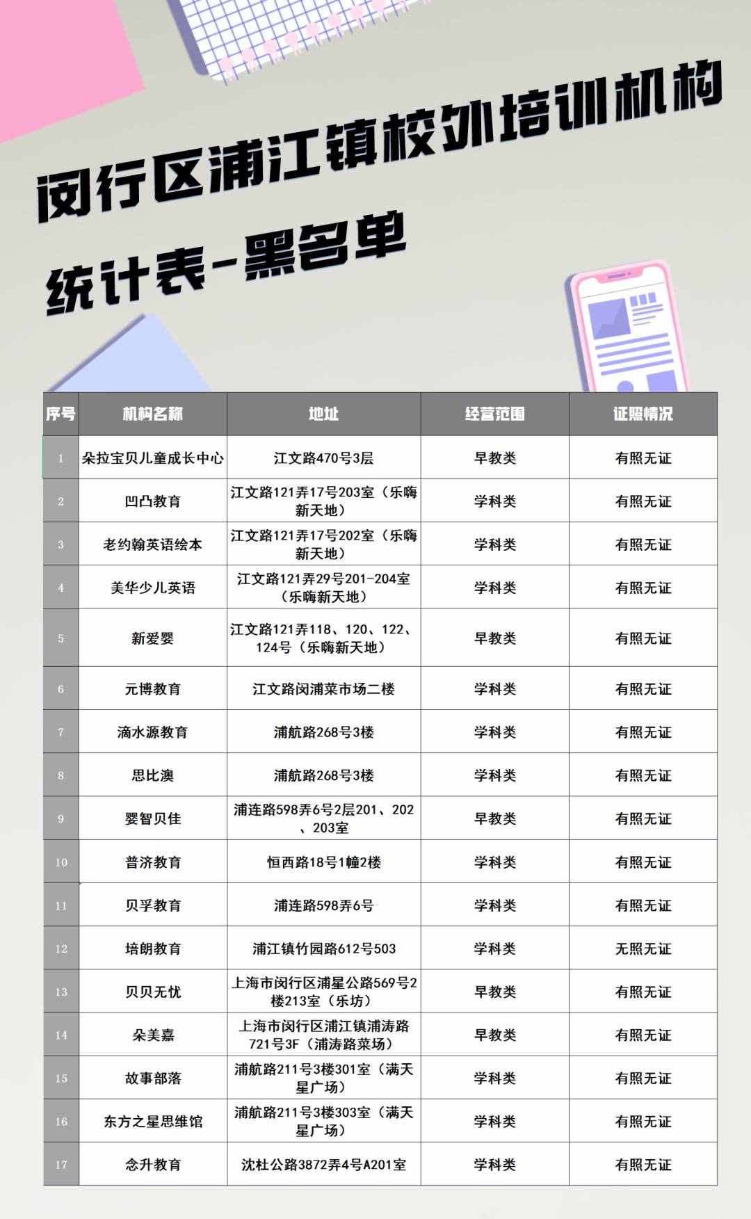 家长们，暑假来了！这份校外培训机构黑白名单请收好