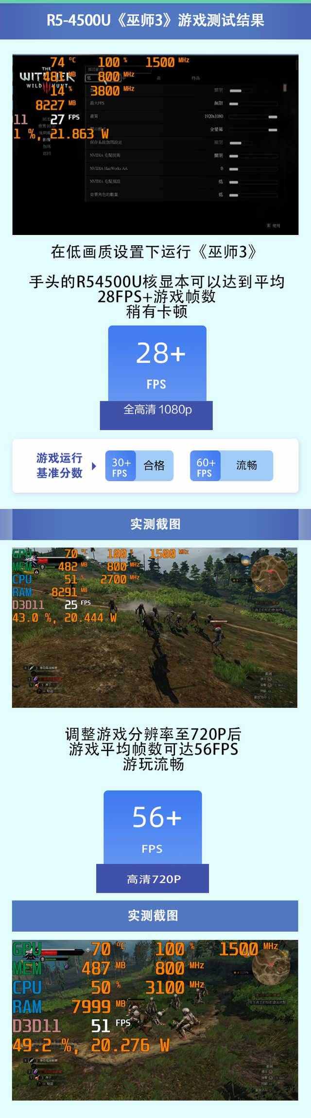 一招学会查看电脑真实性能，用3000元也能买到“游戏本”