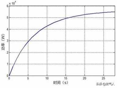 一文读懂氢能应用