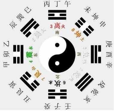 从易经的角度揭秘中国神秘的面相学！