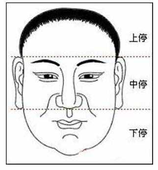 从易经的角度揭秘中国神秘的面相学！