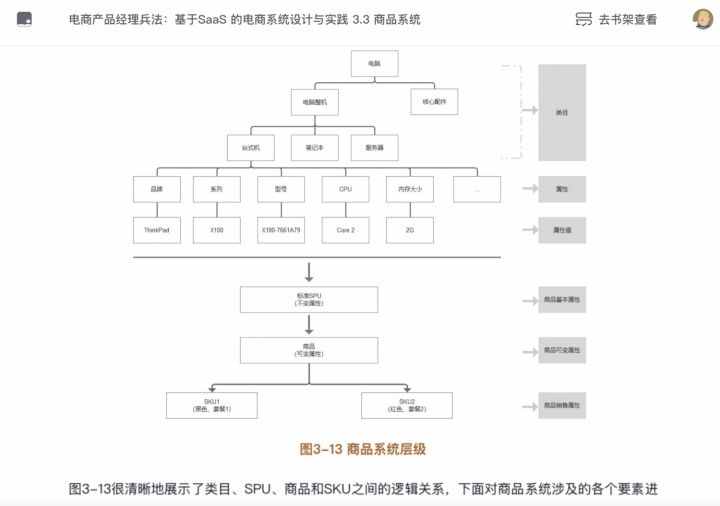 ERP系统：SPU和SKU的踩坑总结