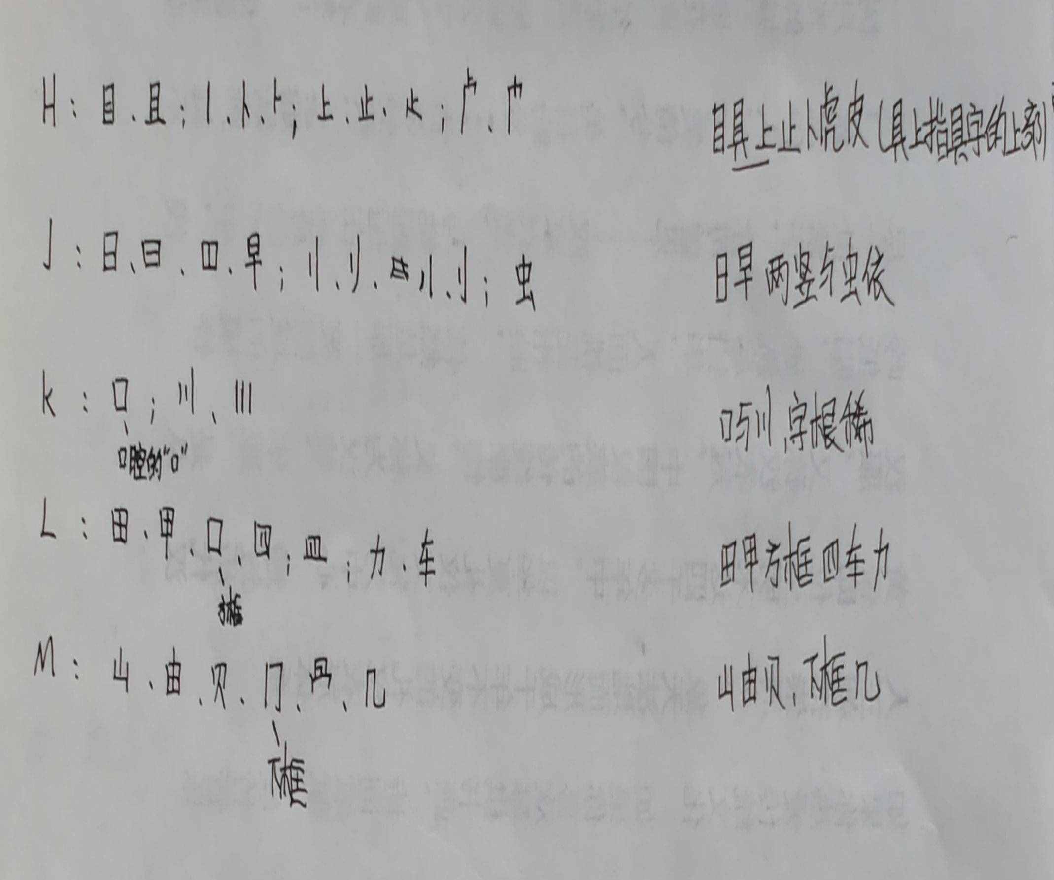 新手五笔打字系列之——四、字根表