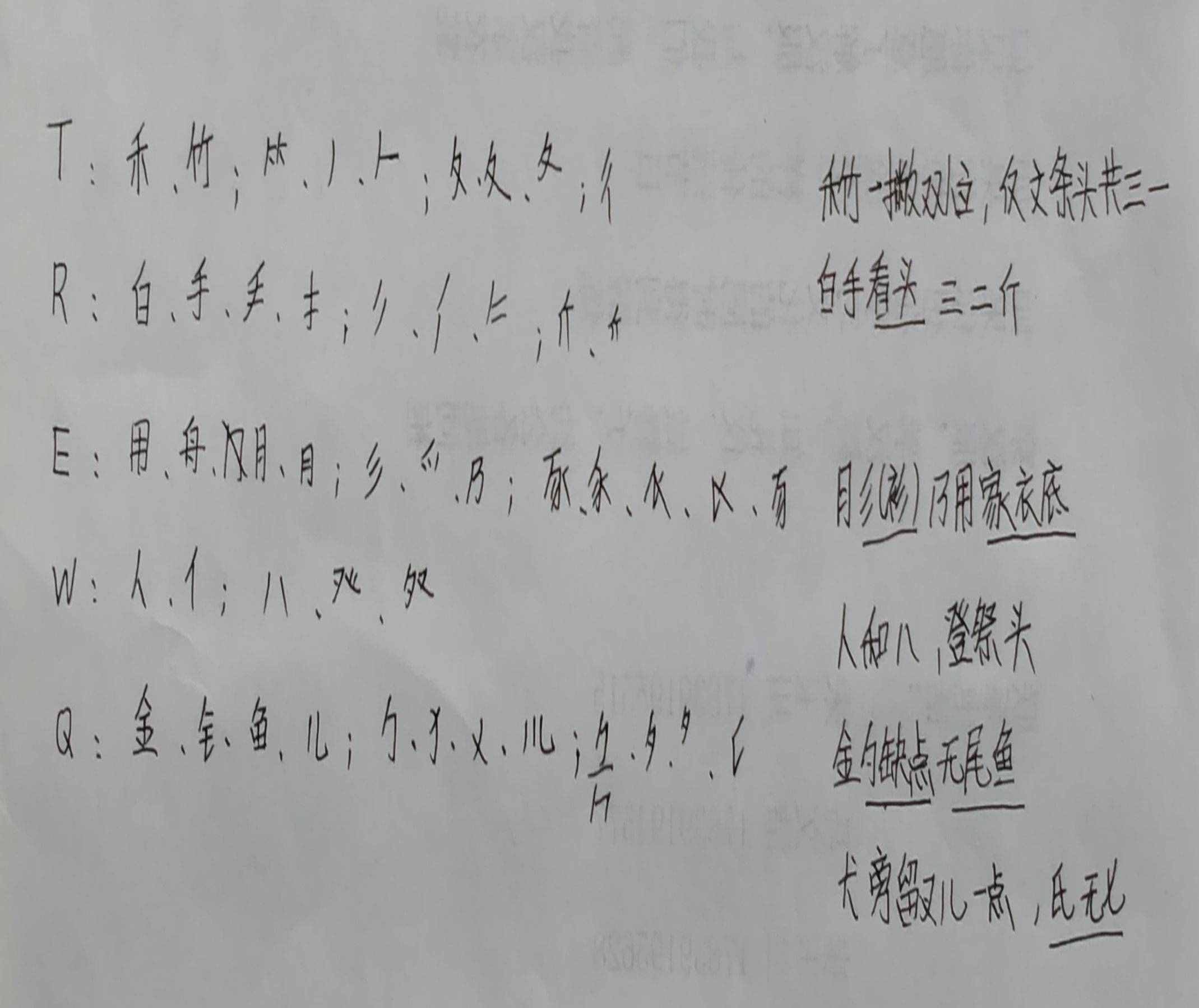 新手五笔打字系列之——四、字根表