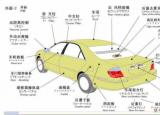 今日更新轿车配件大全（汽车构造中的汽车零件名称以及图解）