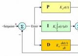 今日更新pid是什么意思（系统理解PID控制）