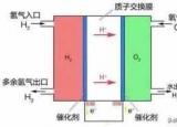 今日更新氨分解制氢（一文读懂氢能应用）
