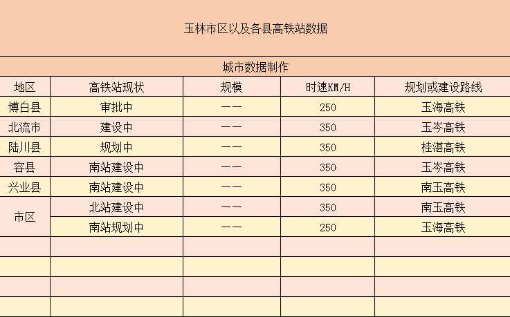 “荔枝之乡”之一的玉林市——将拥有7个高铁站
