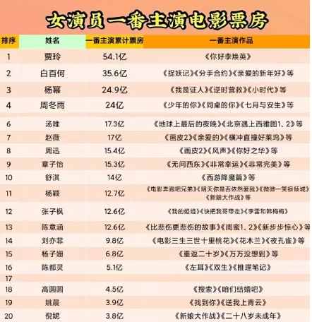 陈羽凡白百合两人离婚，究竟是因为谁的出轨