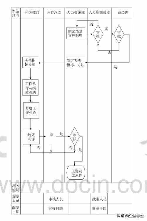 人力资源管理的六大模块(用图学习,一目了然)
