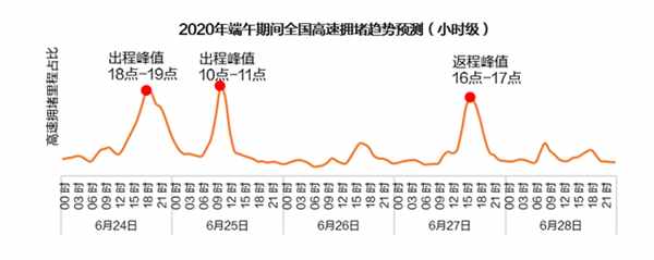 端午高速免费吗？端午节放假安排2020高速免费吗