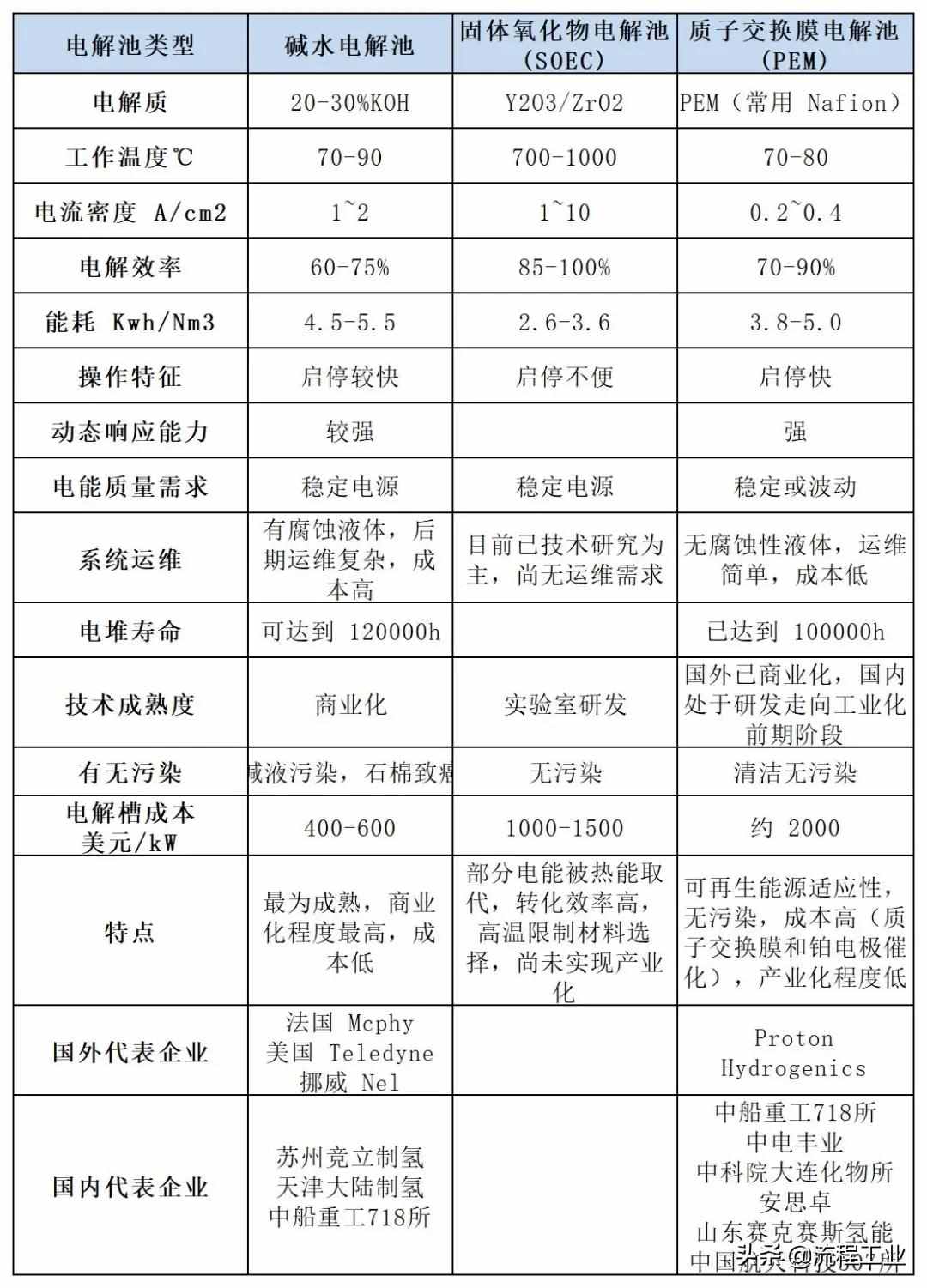 四大制氢方式及降成本途径，关于氢能看完本文就懂了