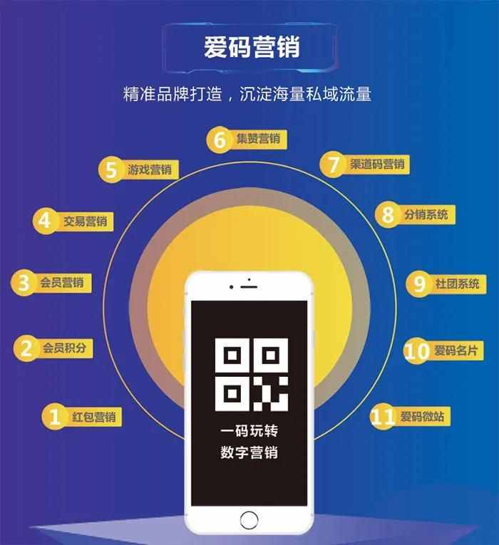 节省1000万元！二维码营销是如何做到的？