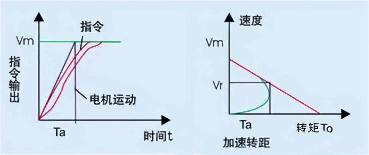 知识点｜变频器与软启动器的区别与联系